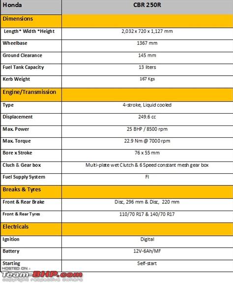 Image result for Java algorithm examples
