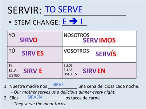 Servir Verb Chart | My XXX Hot Girl