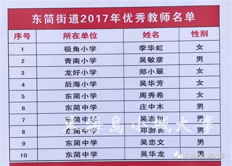 江门2018年中考分数线_广东招生网