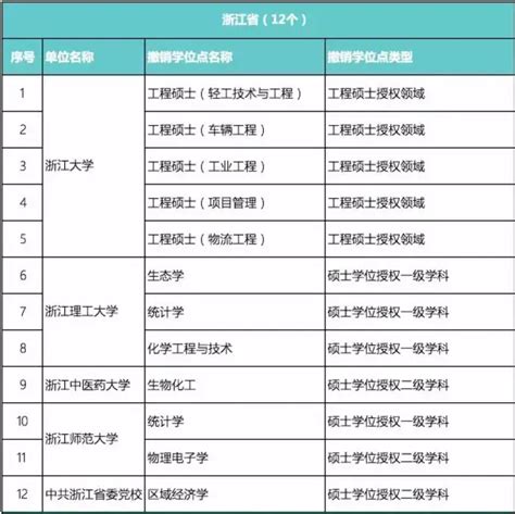 利兹大学（The University of Leeds）本科有多少人拿一等学位/二等一学位？ - 知乎