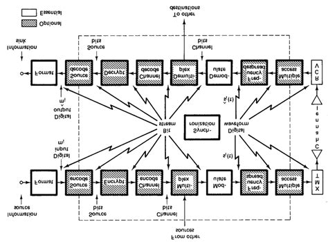 Image result for Functional Block Diagram JavaScript