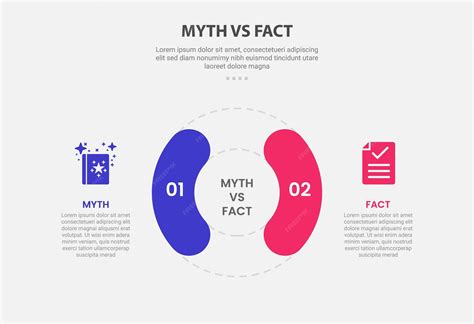 Myth vs facts infographic outline style with 2 point comparison ...