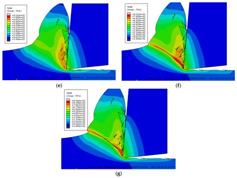 Deformation Analysis of Continuous Milling of Inconel718 Nickel-Based ...
