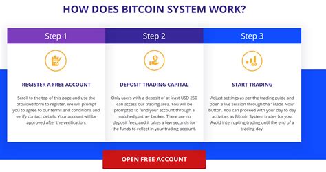 Bitcoin System 的图像结果