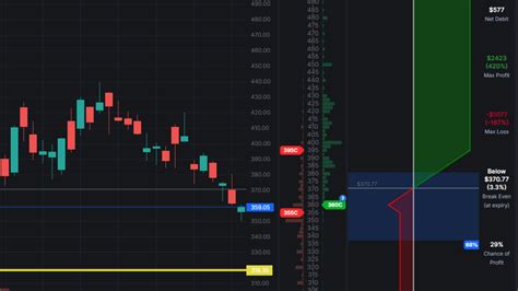 Image result for Trading Beginner Tutorials