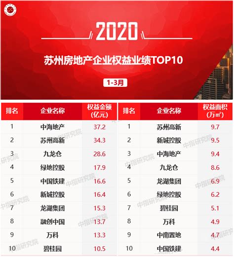 2018中国房地产开发企业500强排行榜