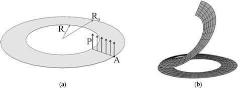 Quadratic Solid–Shell Finite Elements for Geometrically Nonlinear ...