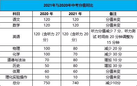 南昌县中考等级分2021 - 抖音
