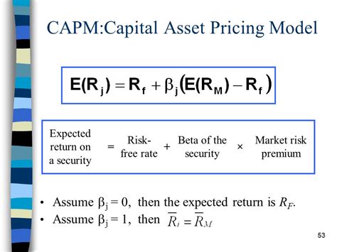 Bond Risk Premium | Definition, Factors, and Challenges