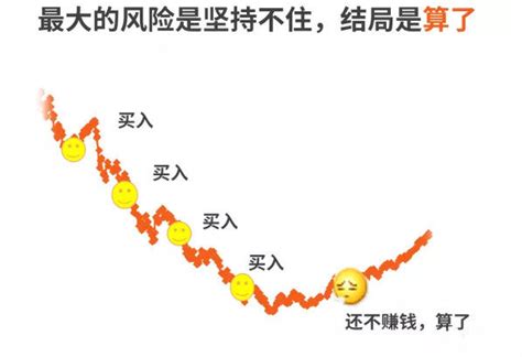 如何选择基金定投的方式？基金定投有哪些特点？__赢家财富网