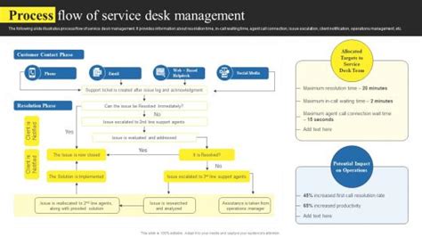 Image result for Help Desk Process Flow