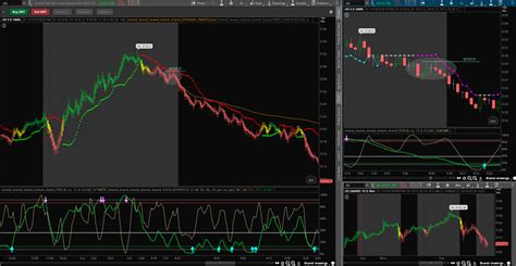 Trading Futures Thinkorswim 的图像结果