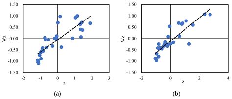 Spatial Distribution and Driving Forces of the Vegetable Industry in China