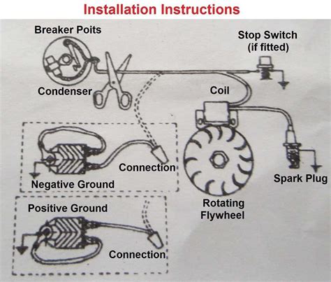 Image result for How to Test Ignition Module Stihl