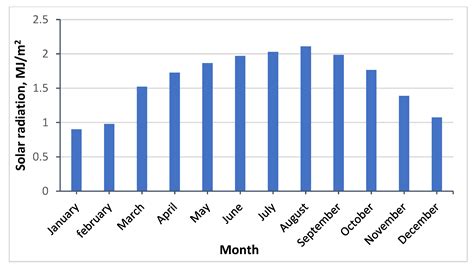 Application of Paraffin-Based Phase Change Materials for the ...