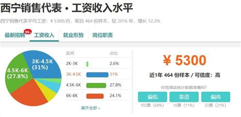 最新！西宁各行业平均工资出炉..._工作