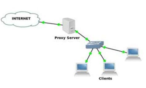 Apa Itu Proxy Proxy dan Bagaimana Cara Kerjanya?