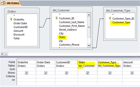 Image result for Access Query Multiple Tables
