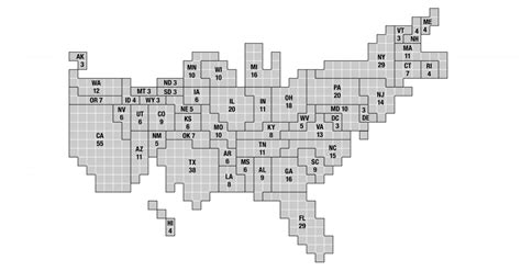 Electoral College 的图像结果