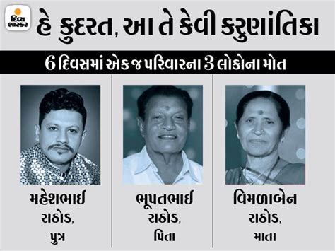 Corona tragedy in Amreli, death of youth due to corona fear; The ...