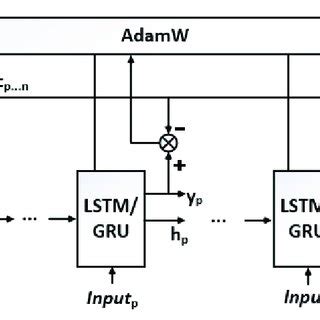 Training Process Examples 的图像结果