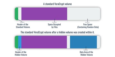 What is plausible deniability (in encryption) and does it work?