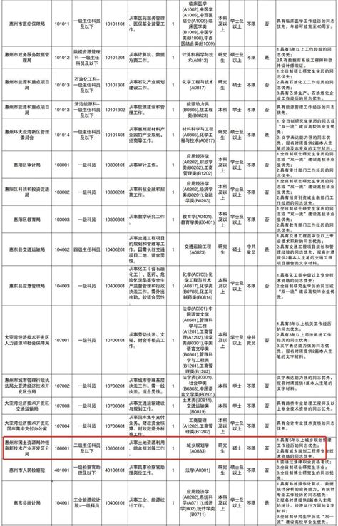 惠州有大动作！面向全国公开选调公务员！快看→_澎湃号·政务_澎湃新闻-The Paper