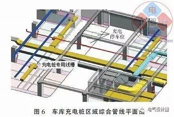 重庆立式充电桩建站流程 的图像结果