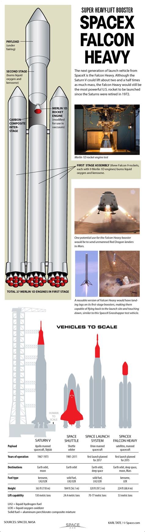 Falcon Heavy 的图像结果