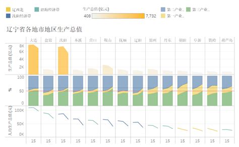 【理科版】2016-2020年广东省一分一段表 - 知乎