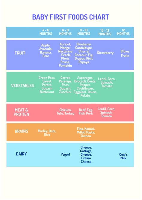 Printable Baby Weaning Chart | atelier-yuwa.ciao.jp