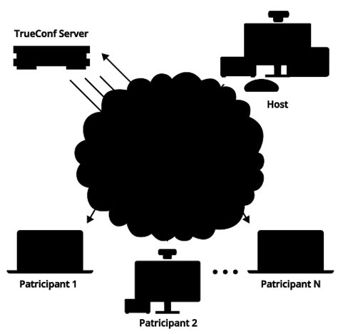 UDP Multicast Video Conferencing
