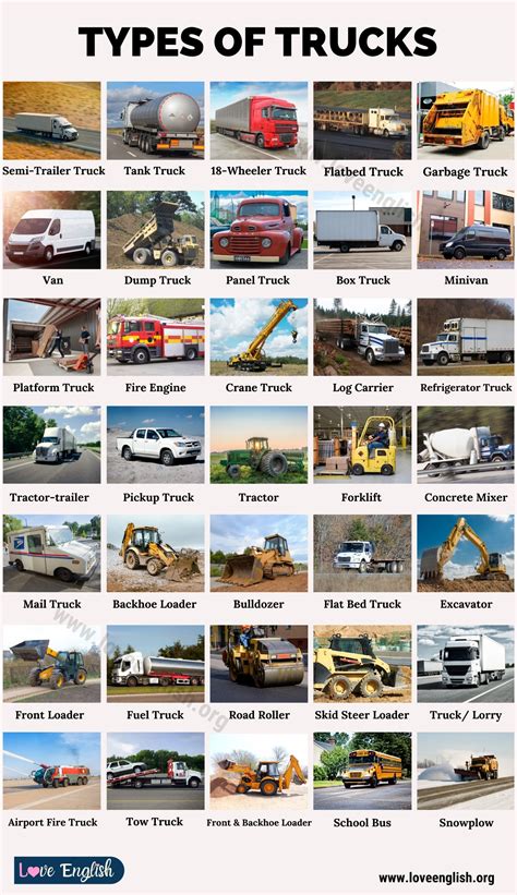 Types of Trucks: 20 Different Types of Trucks You May Not Know - Love ...