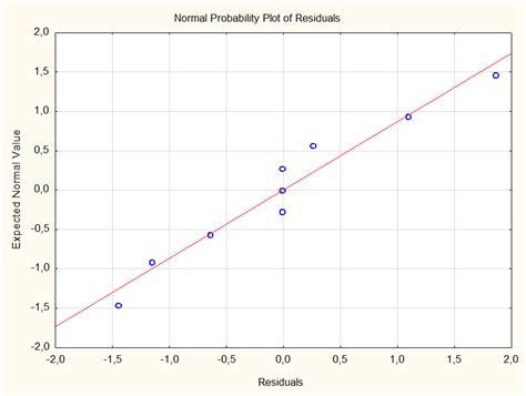 Image result for Normal Probability Graph Maker