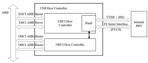 Image result for USB Base Script Host