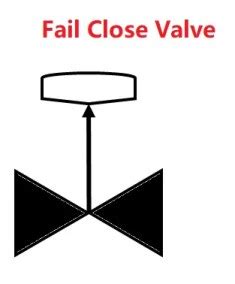 Image result for Control Fail Close