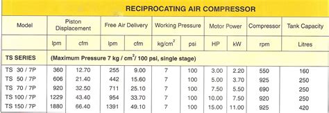 Single stage reciprocating air compressors – NEC Air Compressors and Pumps