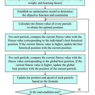 Optimization Algorithm Flowchart 的图像结果