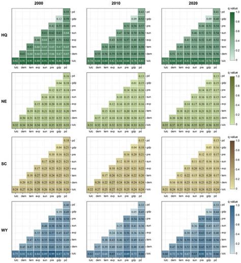 Heterogeneity of Ecosystem Service Interactions Through Scale Effects ...