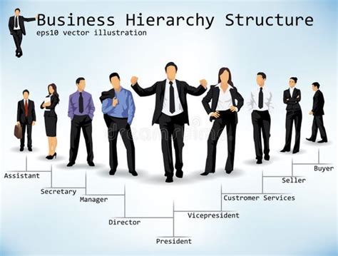 Business Development Hierarchy Structure 的图像结果