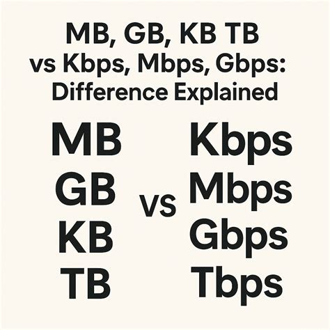 MB, GB, KB, TB vs Kbps, Mbps, Gbps, Tbps: Ultimate Guide 2025 – network ...