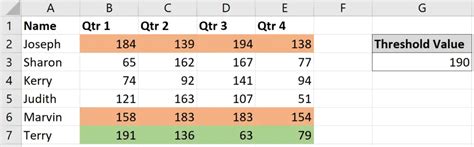 Image result for Conditional Formatting across Multiple Columns