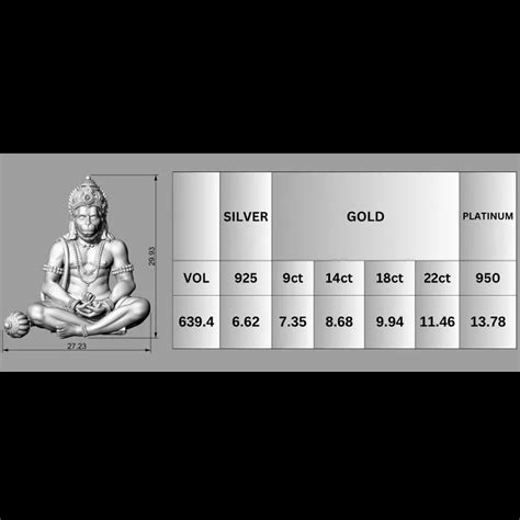 Hanuman 3D Model - Exquisite Murti for Devotion