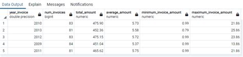 Aggregate Functions in PostgreSQL 的图像结果