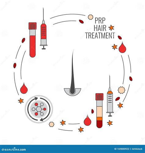Platelet-Rich Plasma In Test Tubing For PRP Procedure Cartoon Vector | CartoonDealer.com #159440231