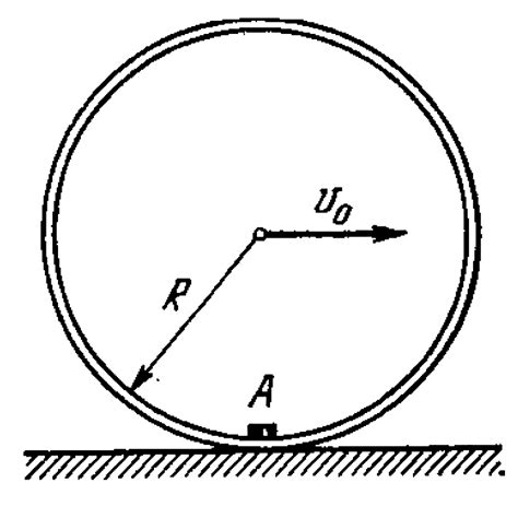 A small body A is fixed to the inside of a thin rigid hoop of radius R ...