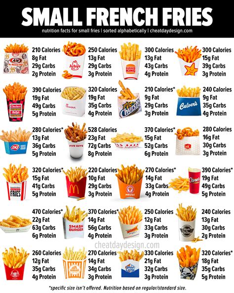 Burger King Sweet Potato Curly Fries