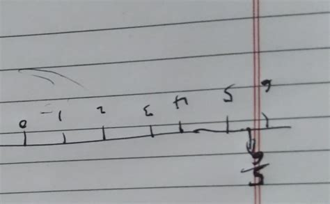 represent the following rational numbers on number line minus 5 by 6 ...