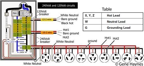 How to wire 240 volt outlets and plugs