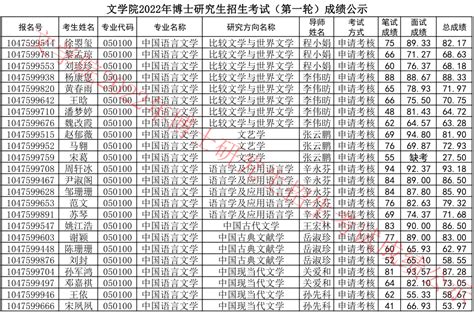 文学院2022年博士研究生招生考试（第一轮）成绩公示-河南大学文学院